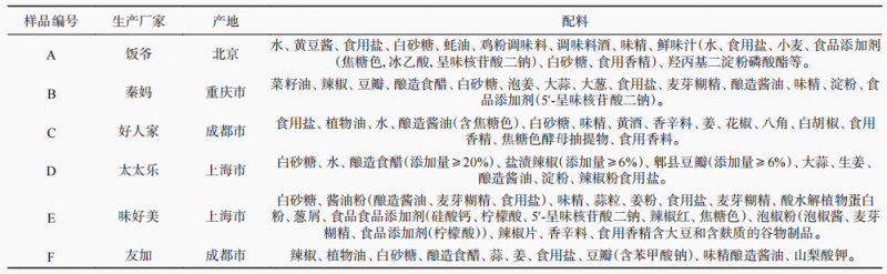 表1，樣品信息