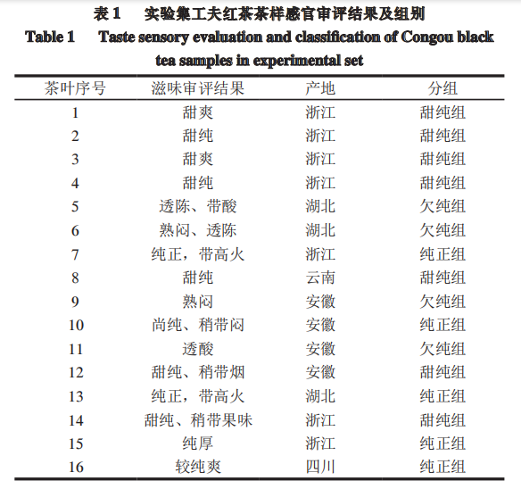 1感官評價